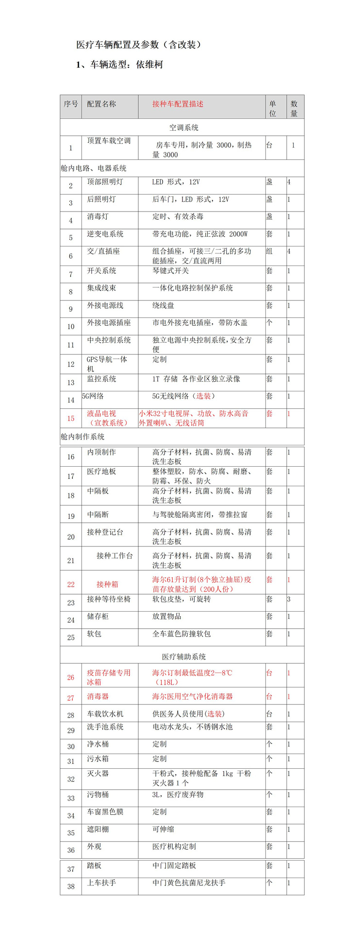 工廠直發疫苗，社區就能打！新款移動疫苗接種車開到家門口